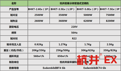 BHKG-7.5Ex防爆空調，蓄電池房防爆空調掛式機參數(shù)
