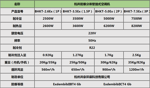 BHKT-7.5Ex廣州3匹壁掛式防爆空調掛式機參數